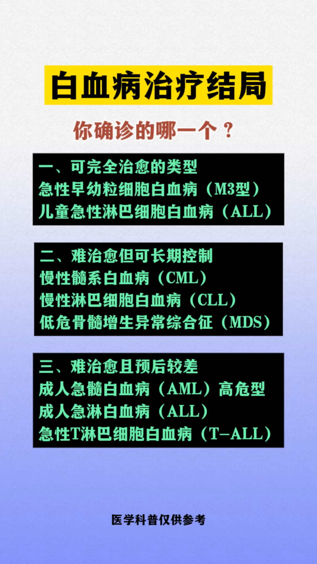 急性髓性白血病治愈的几率有多大