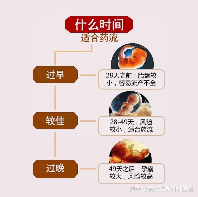 怀孕30几天可以做人流吗
