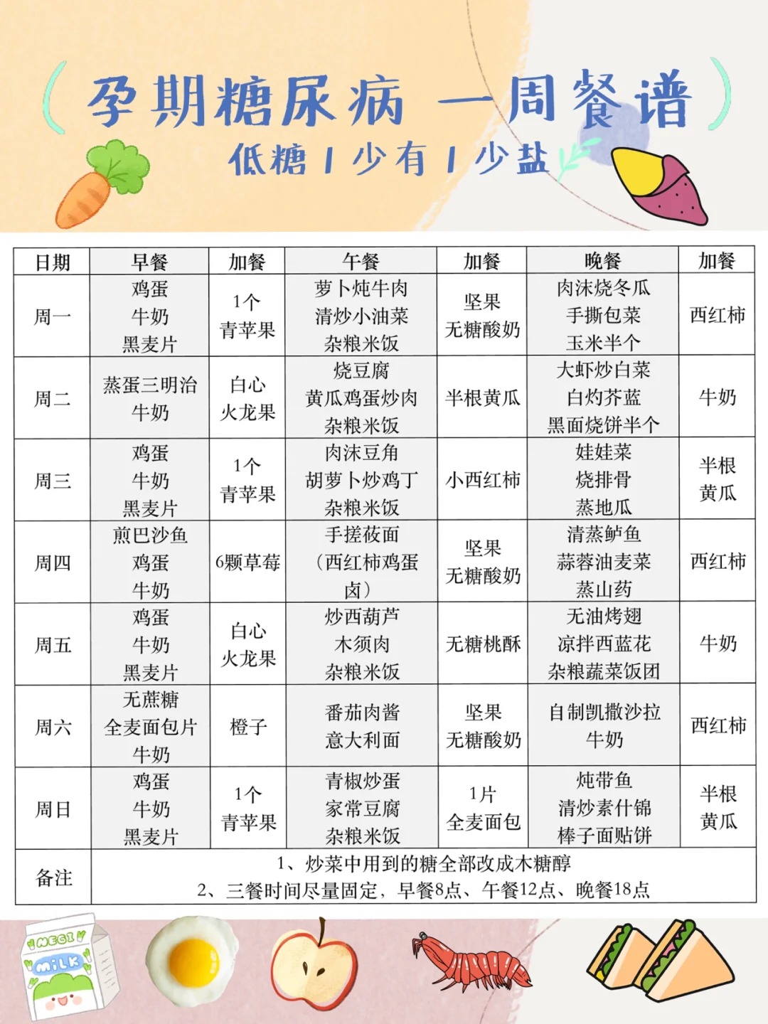 早期糖尿病饮食