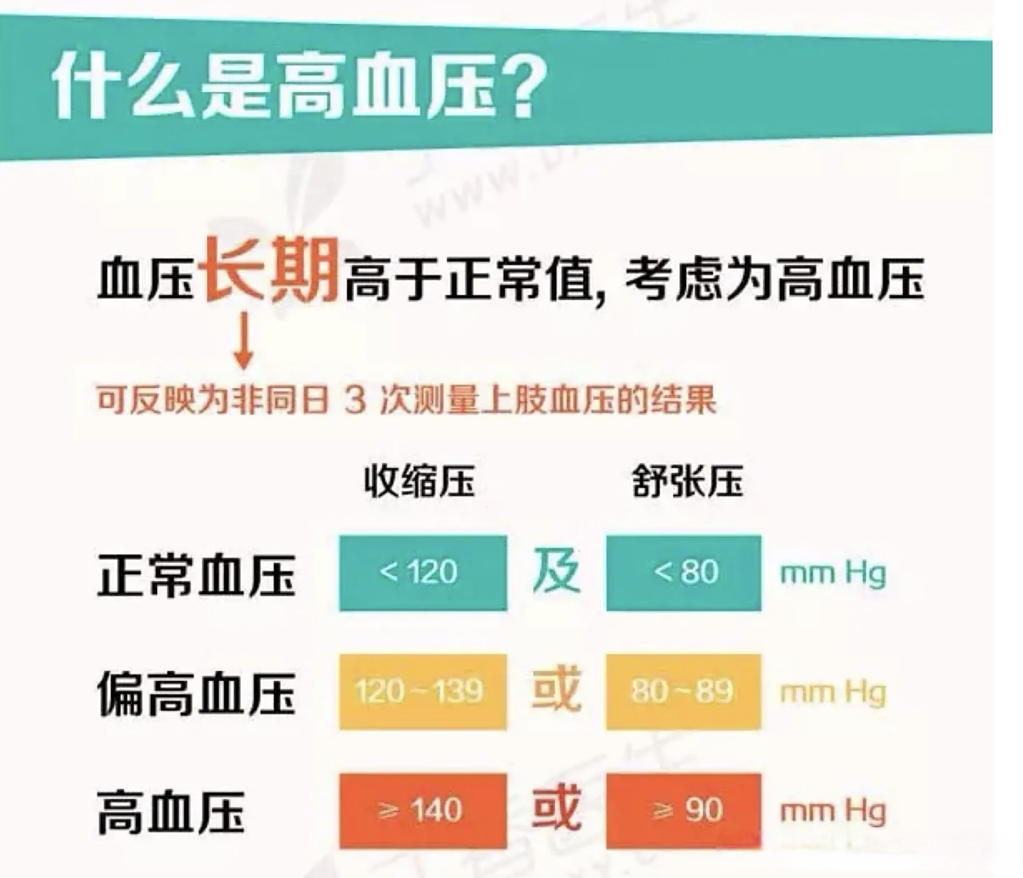 引起高血压的主要原因