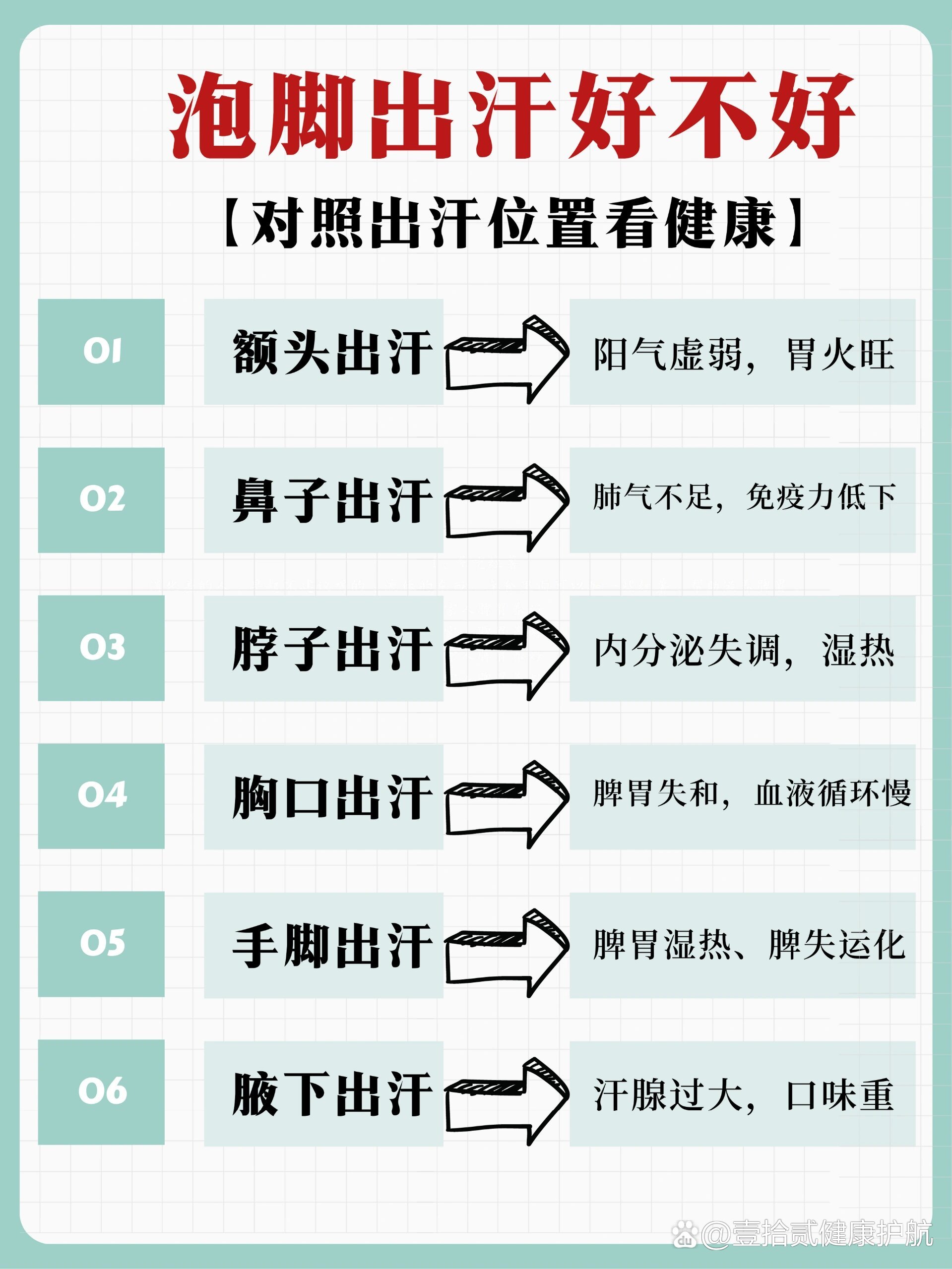 平时容易出汗是肾虚吗