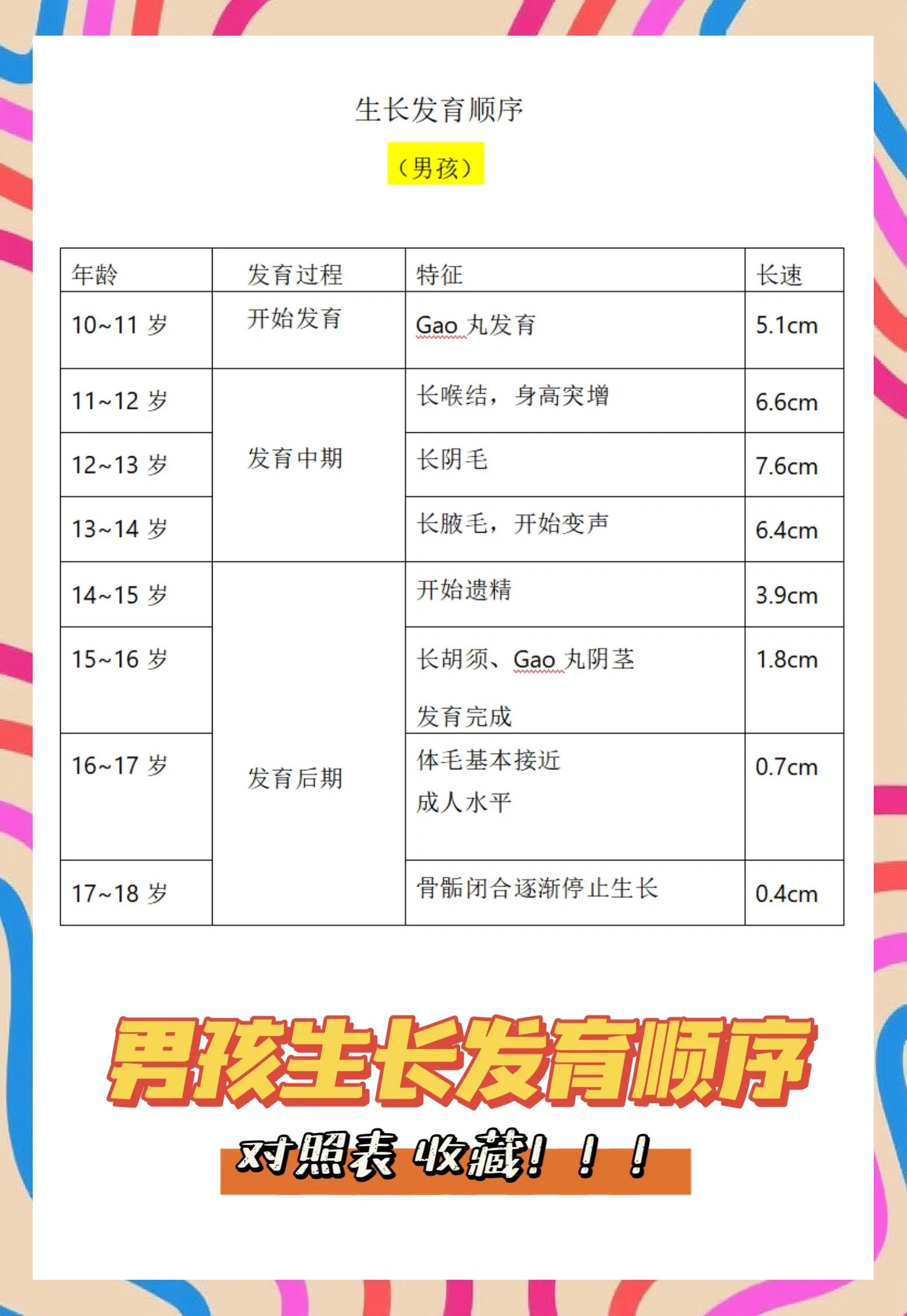 男孩怎样长高有什么方法