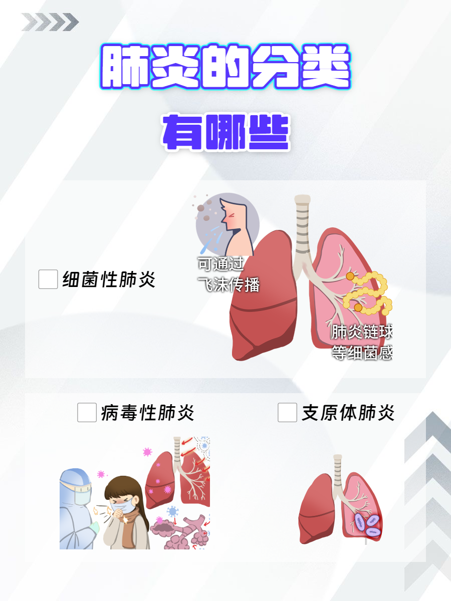 肺炎的症状有哪些症状