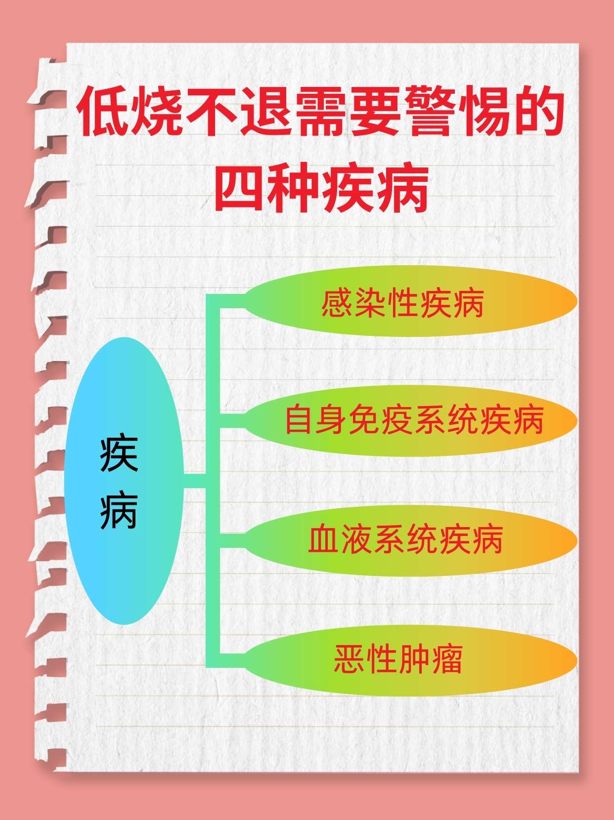 感冒发低烧是怎么回事