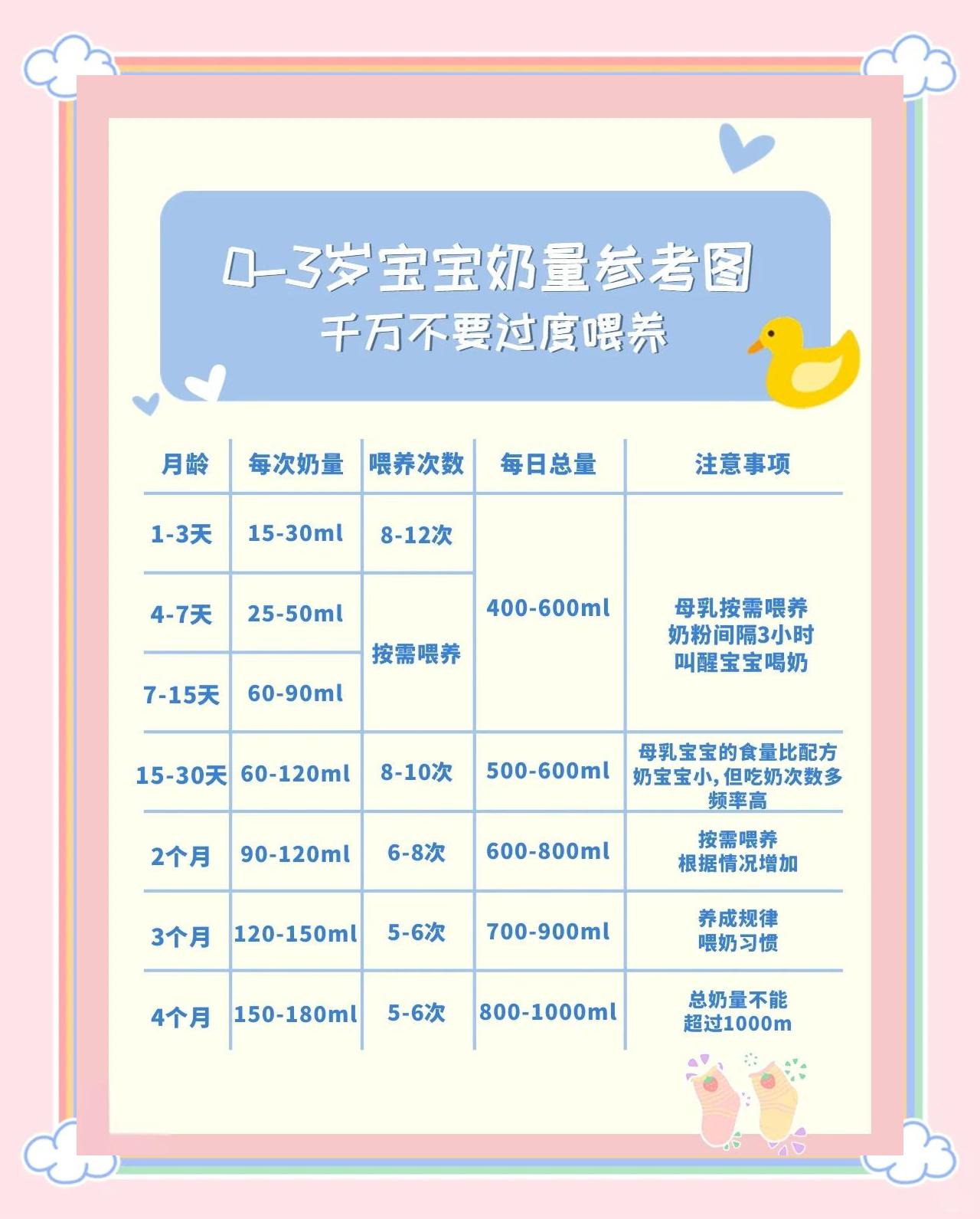 三岁宝宝发育指标