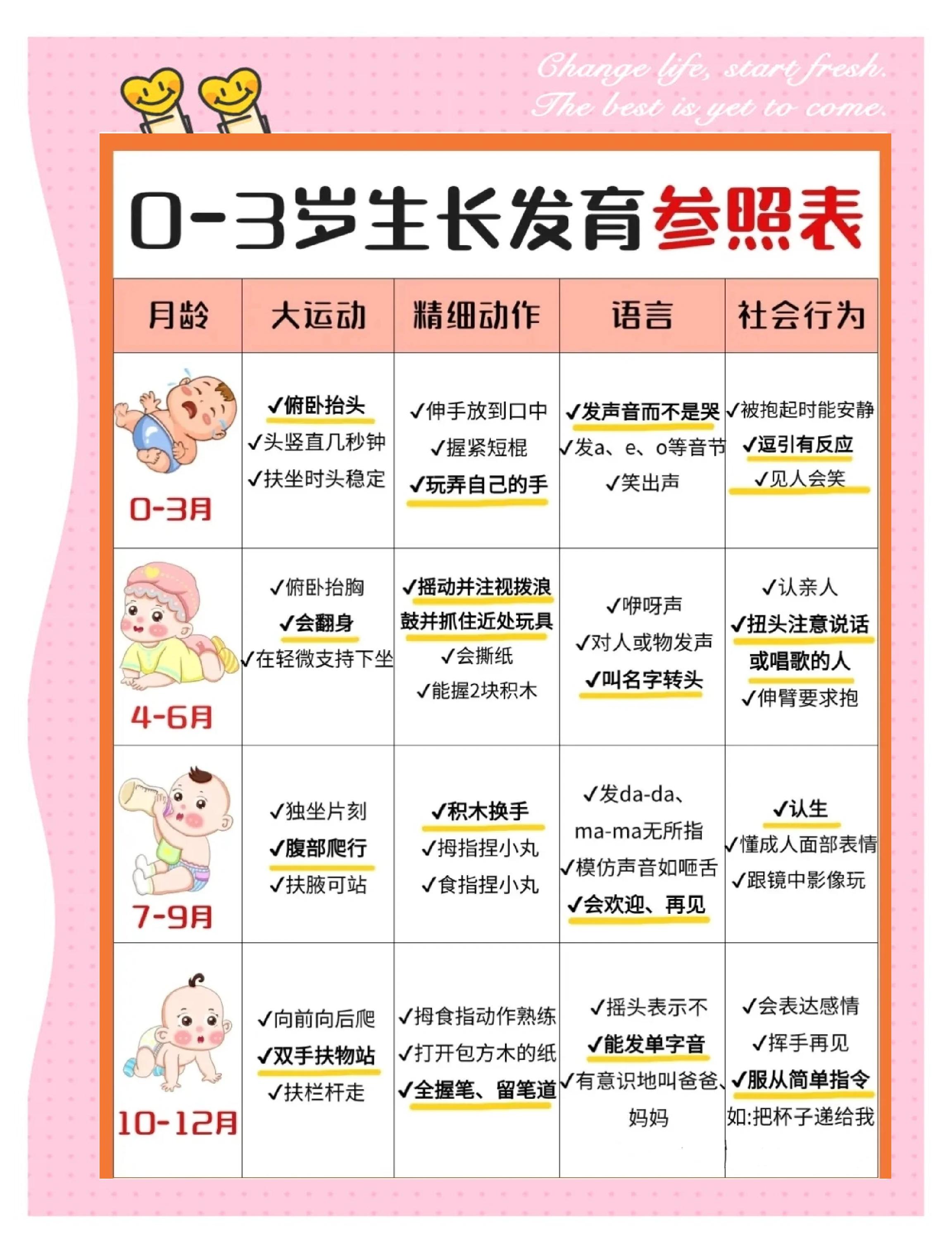 三岁宝宝发育指标