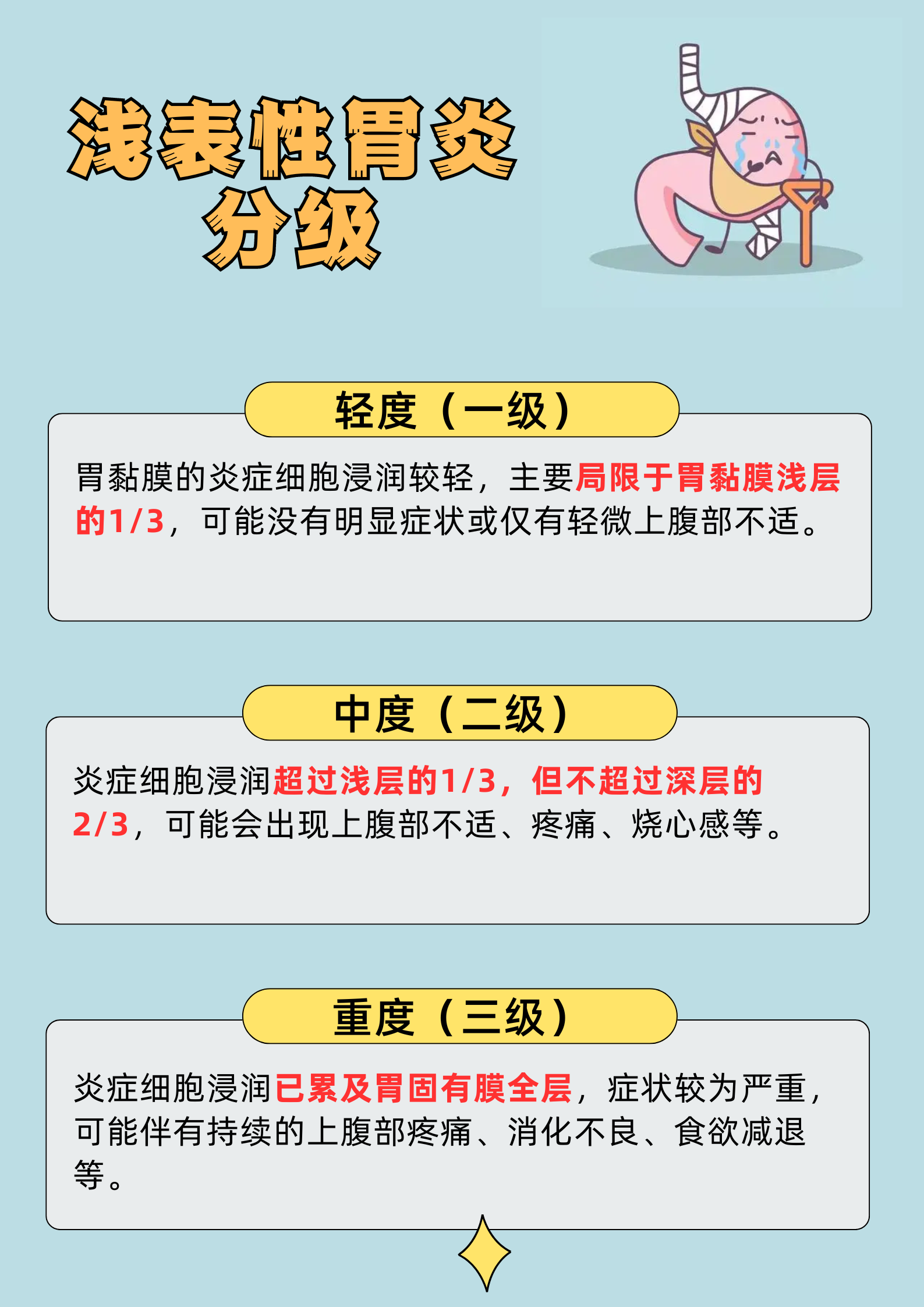 急性胃炎有哪些症状表现
