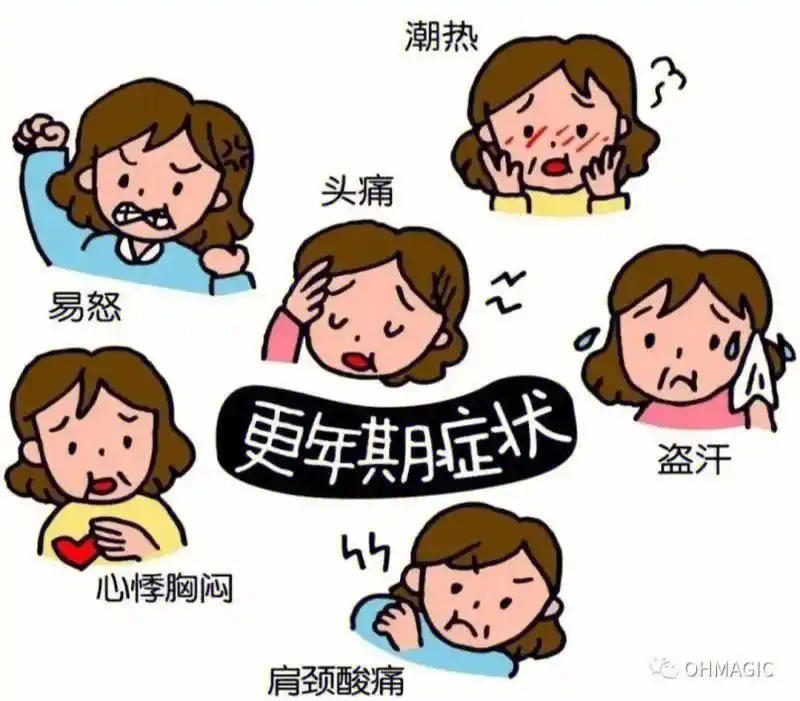 更年期都有哪些症状
