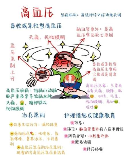 电解质紊乱患者的护理措施有哪些