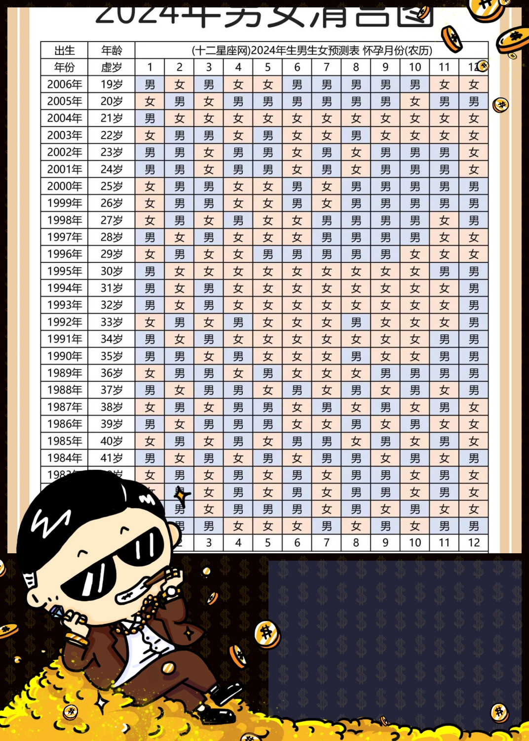 清宫要多长时间?