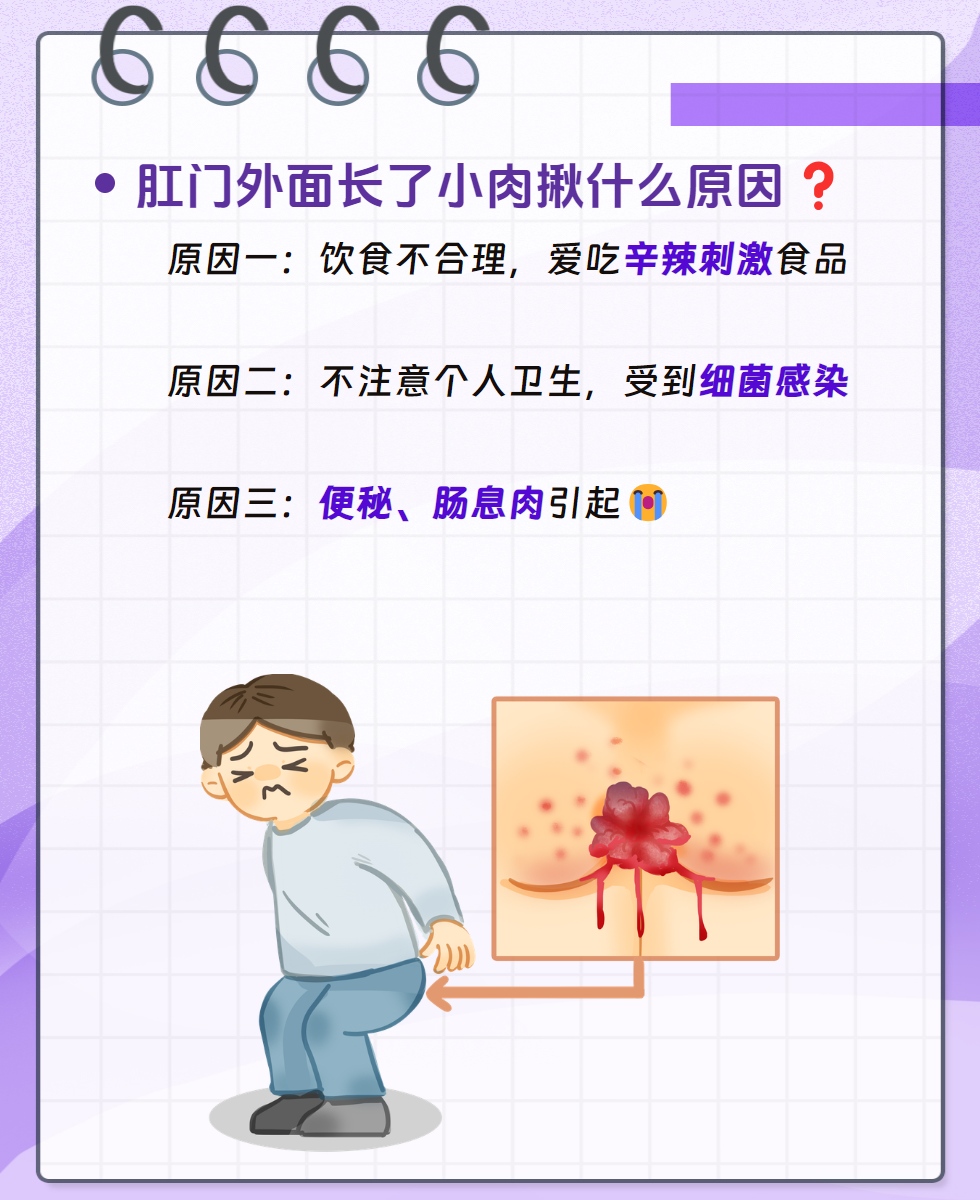 我宝宝2个月了,肛门处有多出的肉长有19天了.