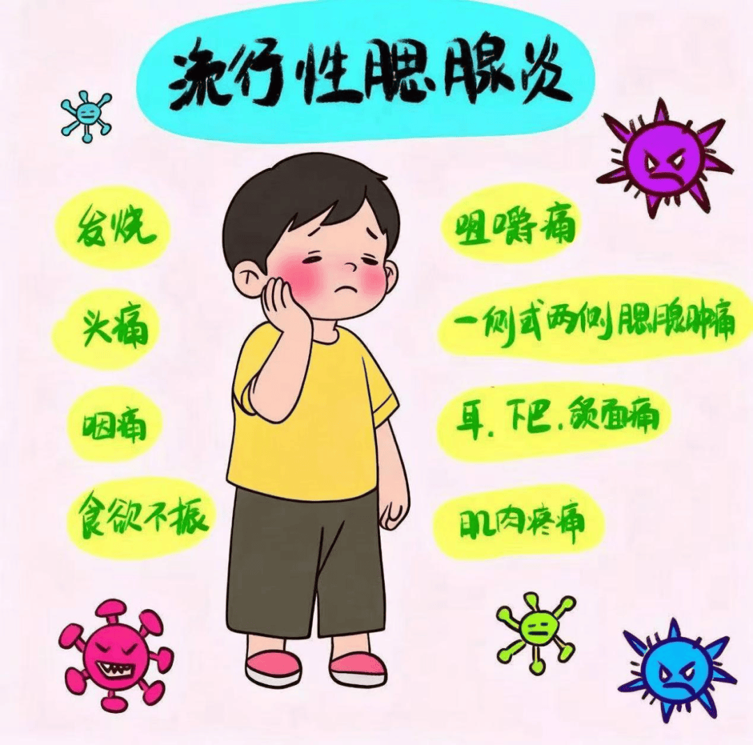 腮腺炎早期有哪些症状