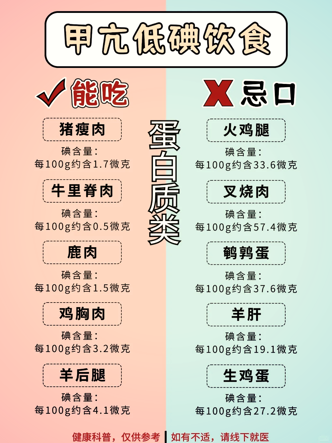 甲状腺术后饮食注意哪些