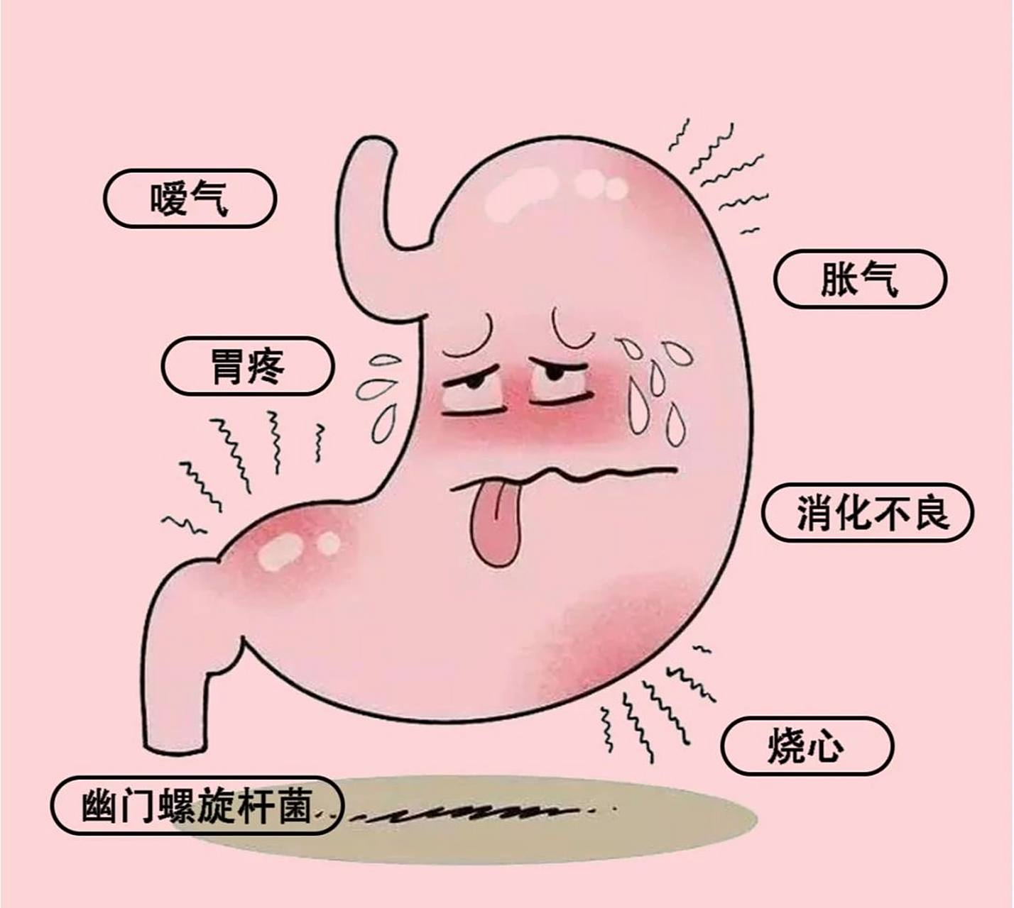 胃病的症状有什么?