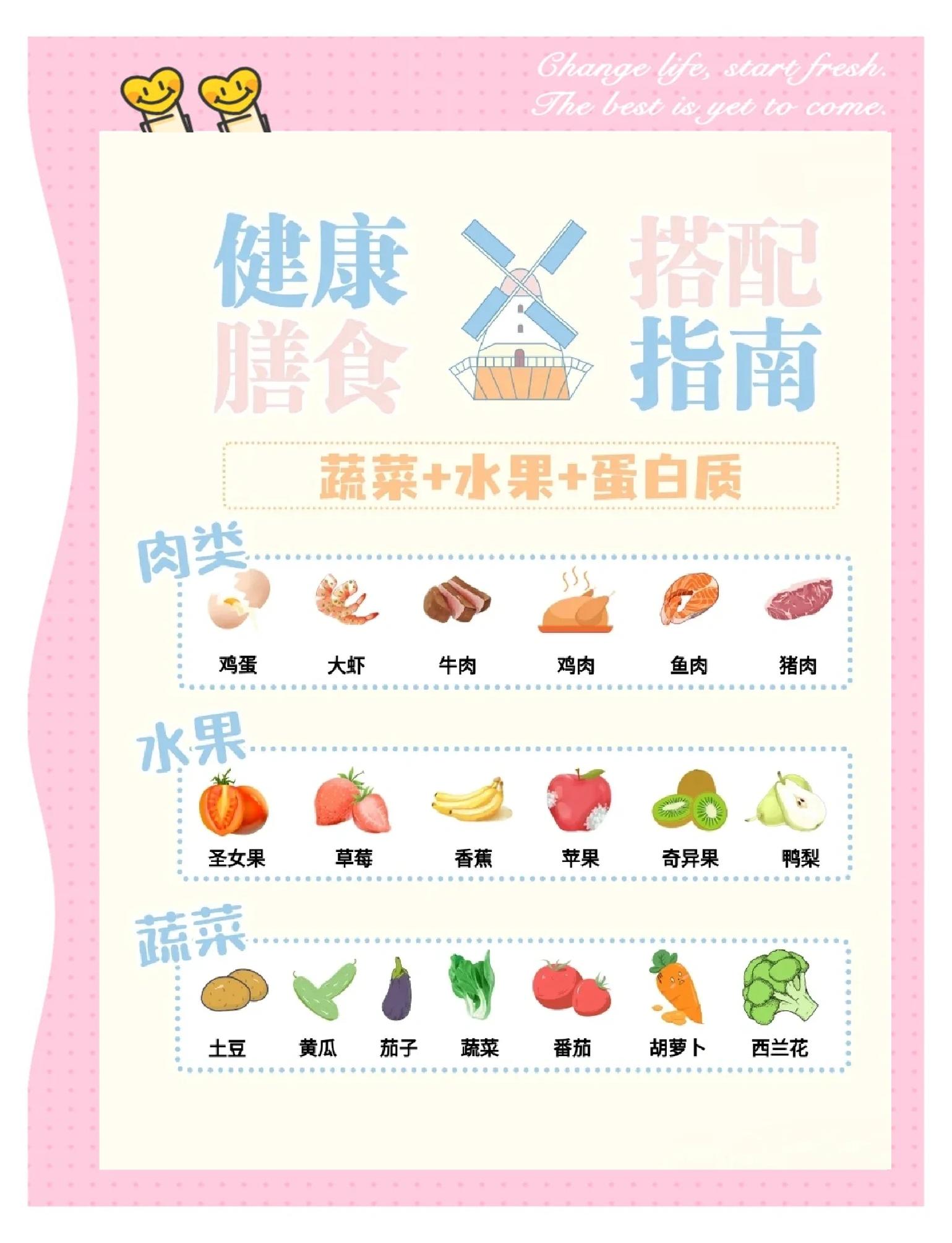 营养不良吃什么好?