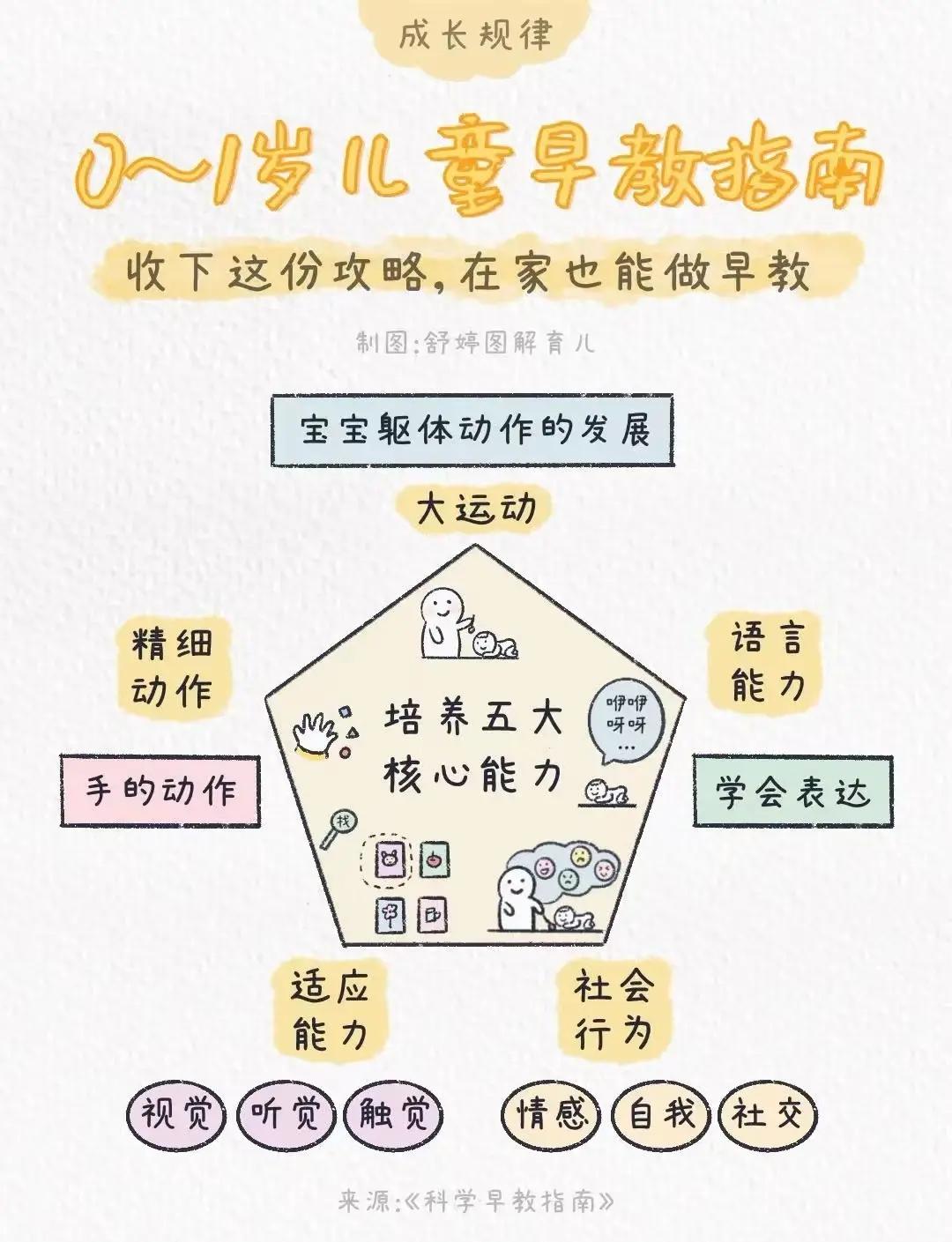 1岁半宝宝早教怎么做