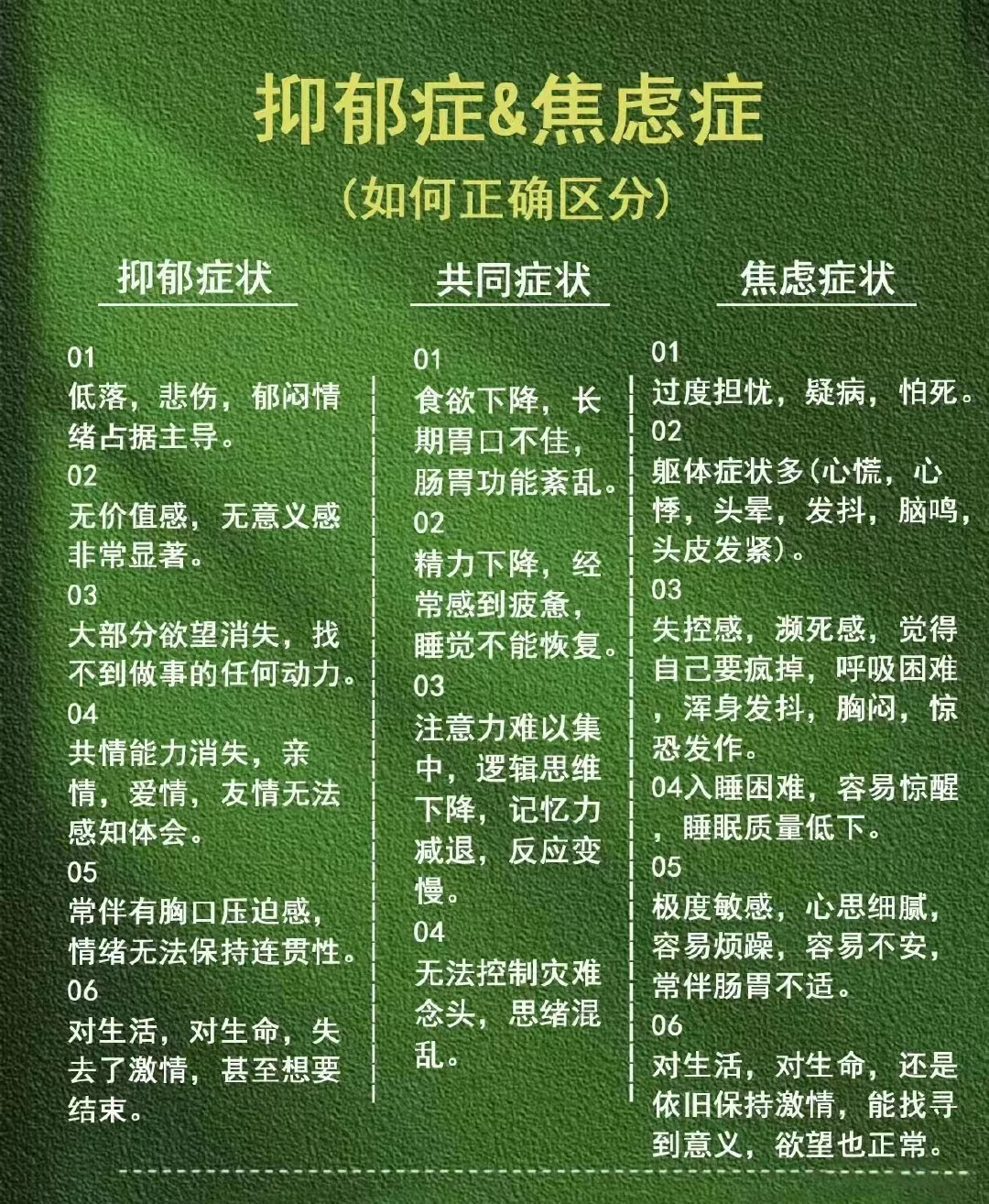 抑郁症有什么症状表现?