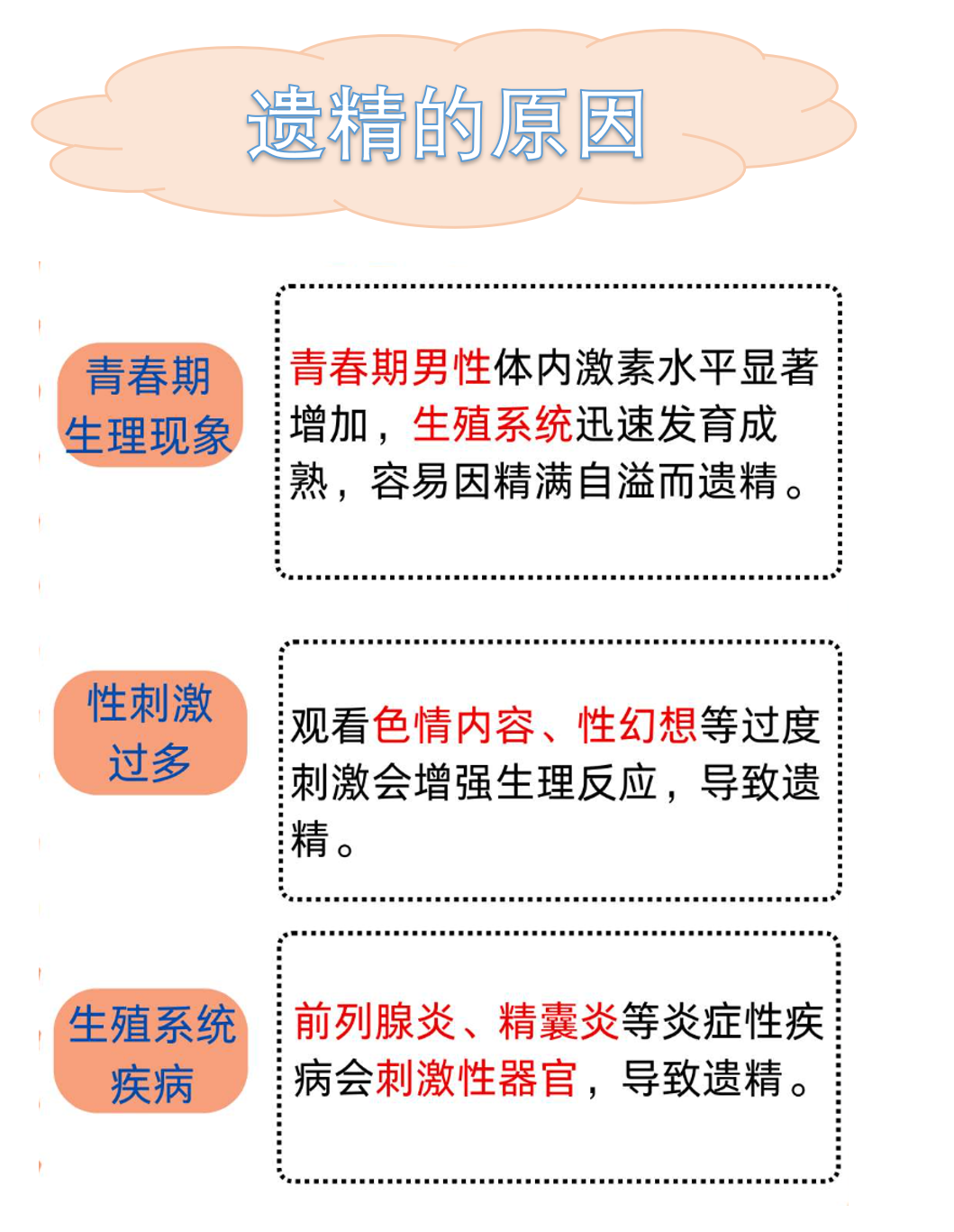 男性遗精,是怎么回事?