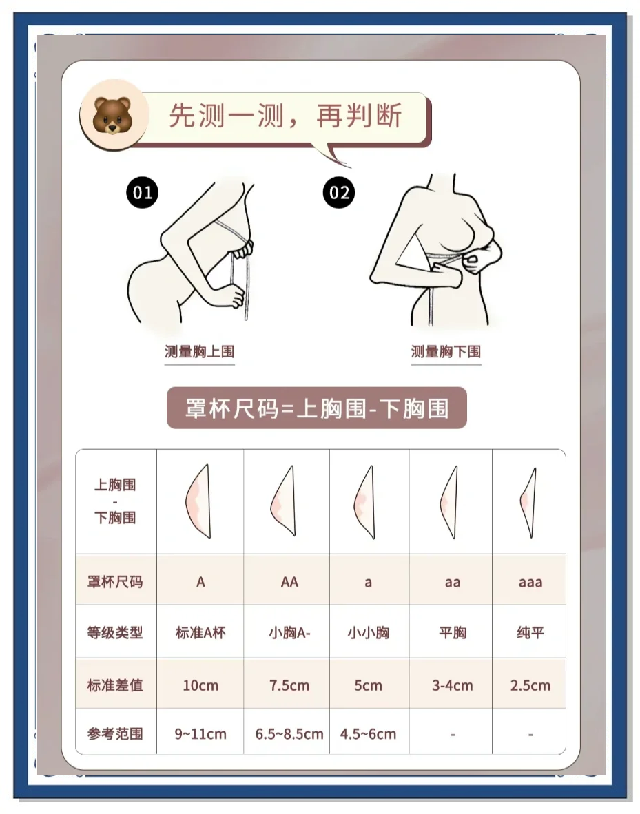 女孩的胸部多大才是正常的??