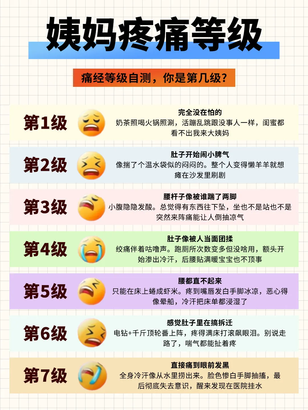 姨妈疼是几级疼痛