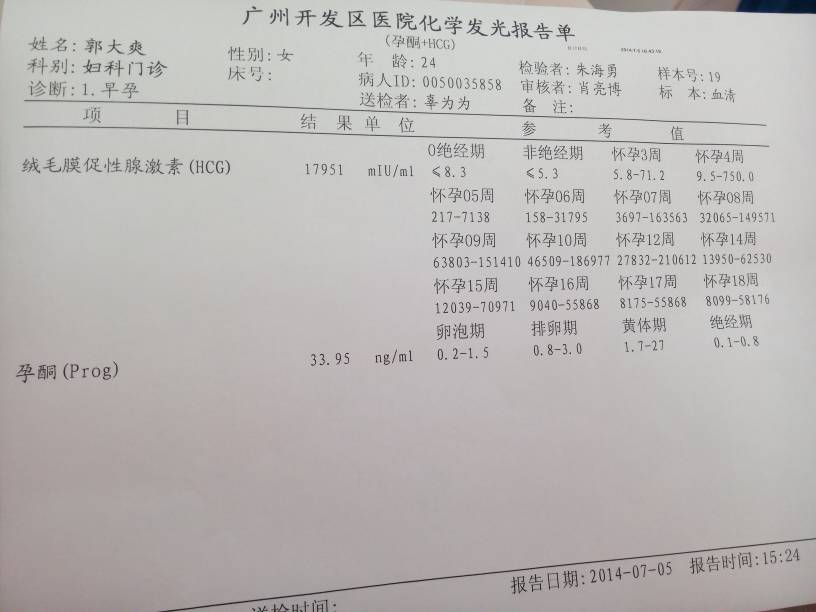 黄体期孕酮值多少是正常