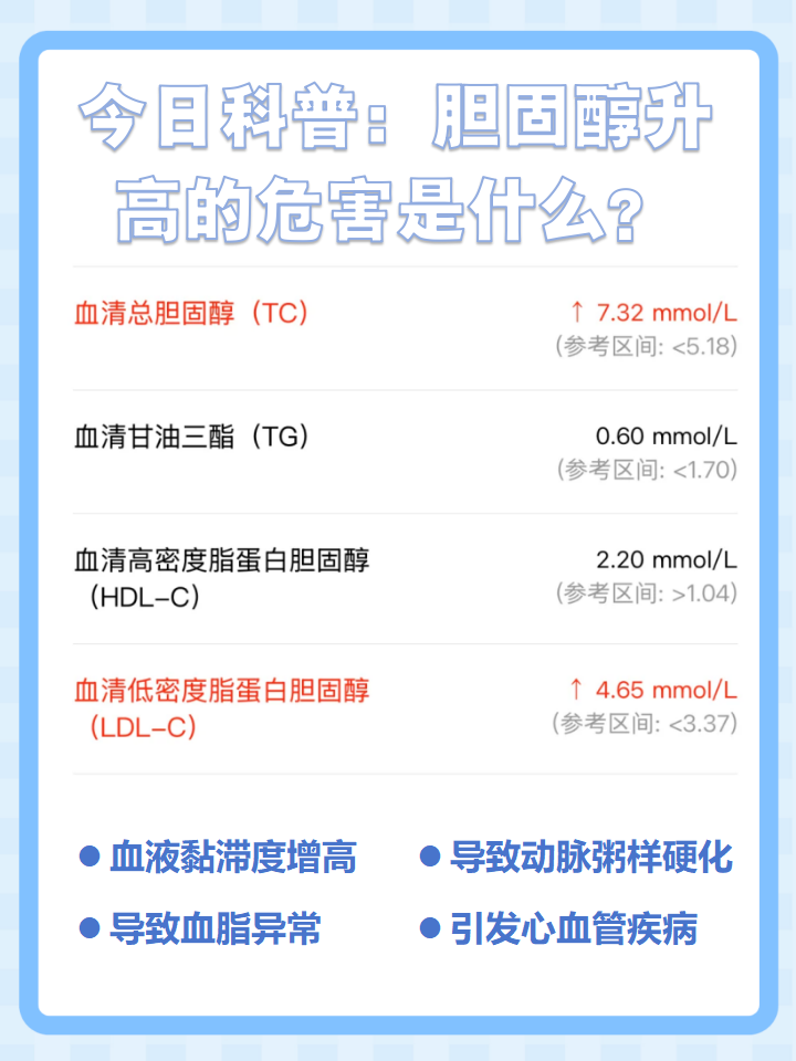 总胆固醇高的危害