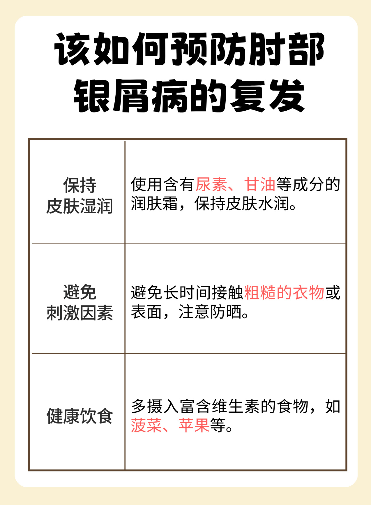 银屑病怎么治疗的最好