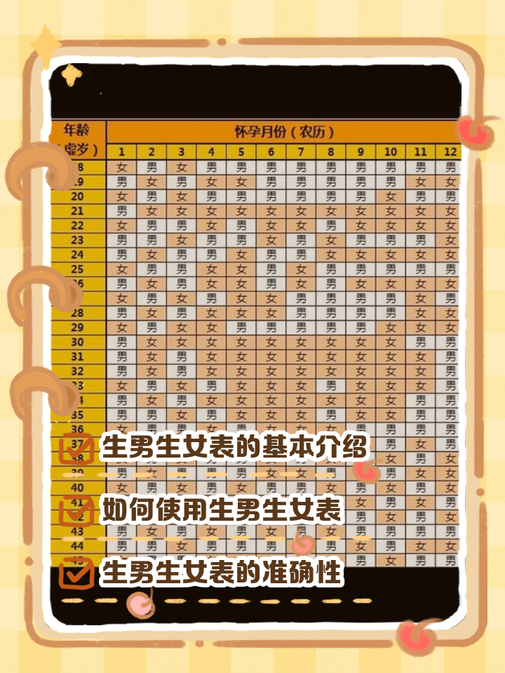 什么时候同房会生男孩?