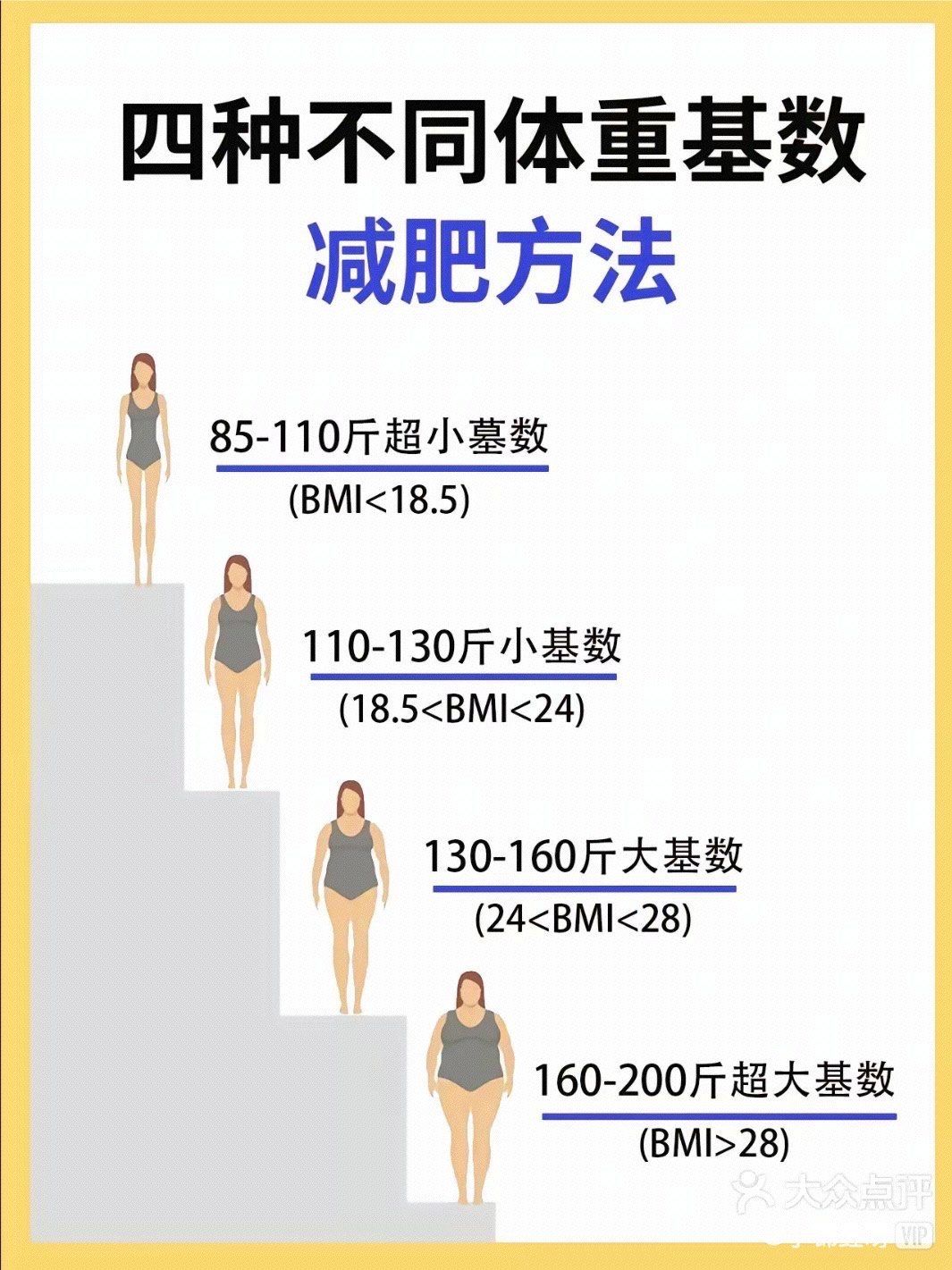 减肥成功经验分享:从胖到瘦的3个实用技巧