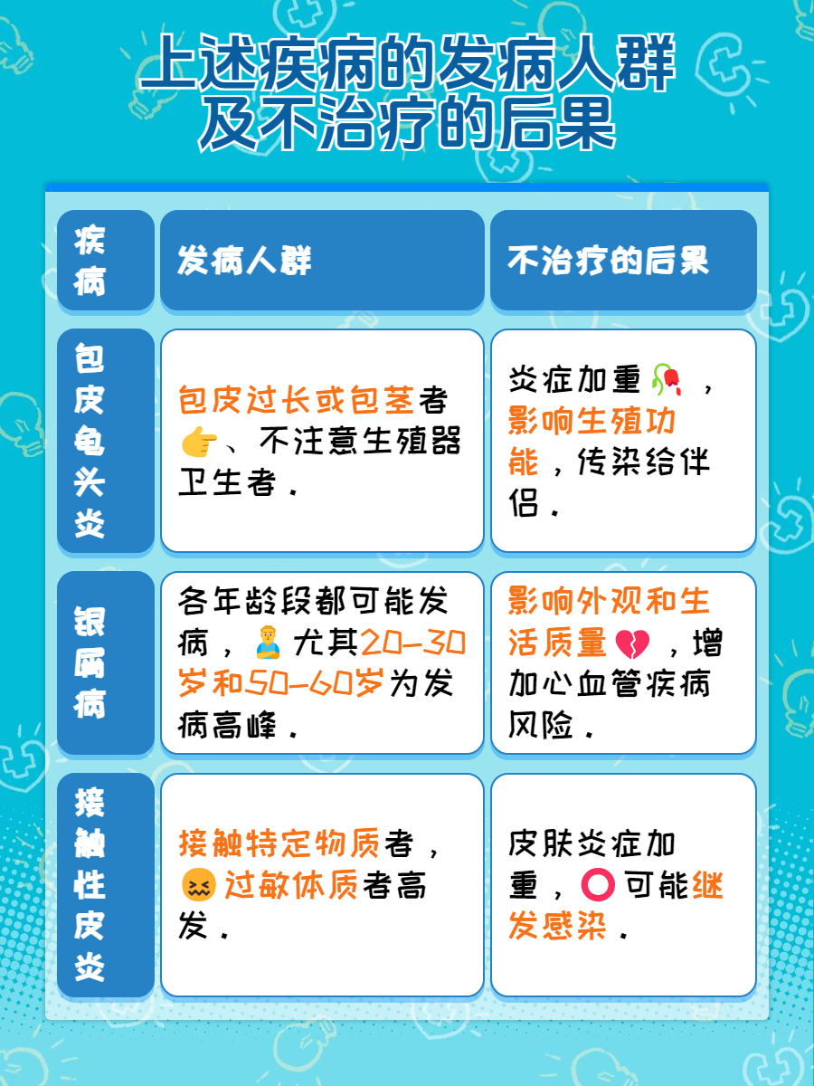 龟头炎会传染给伴侣吗