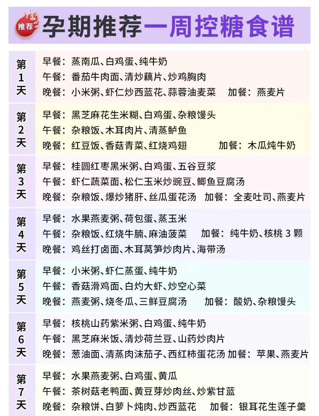 孕妇血糖高吃什么好