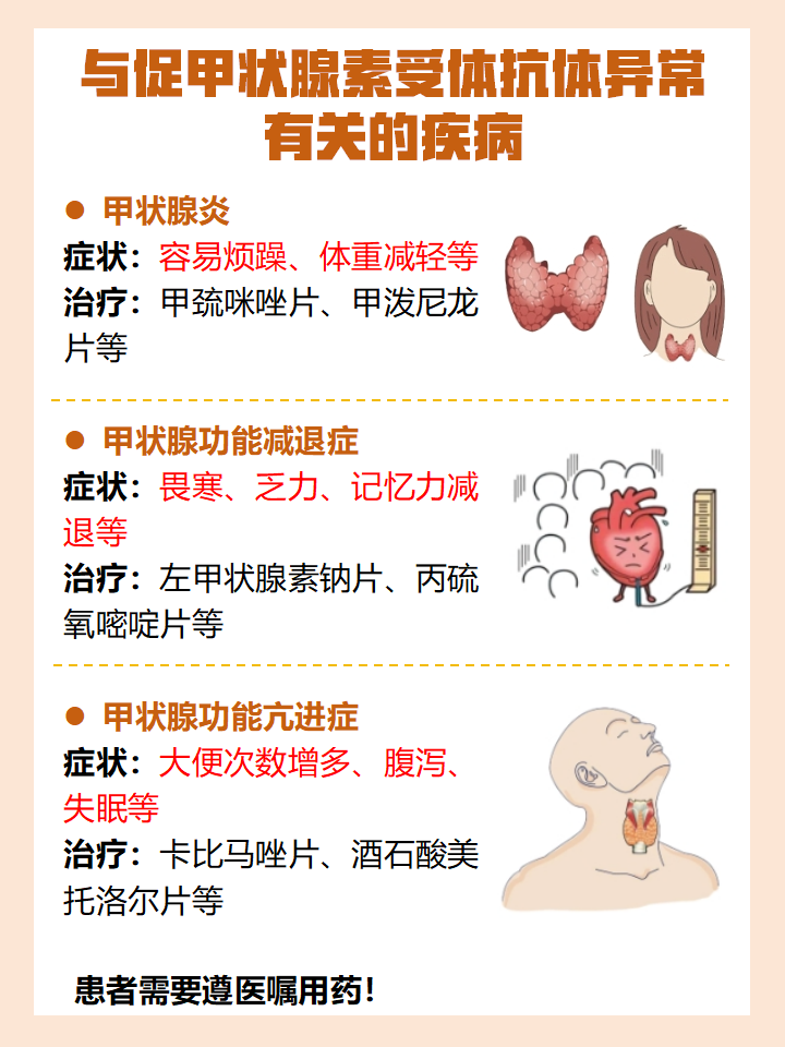 促甲状腺素释放素
