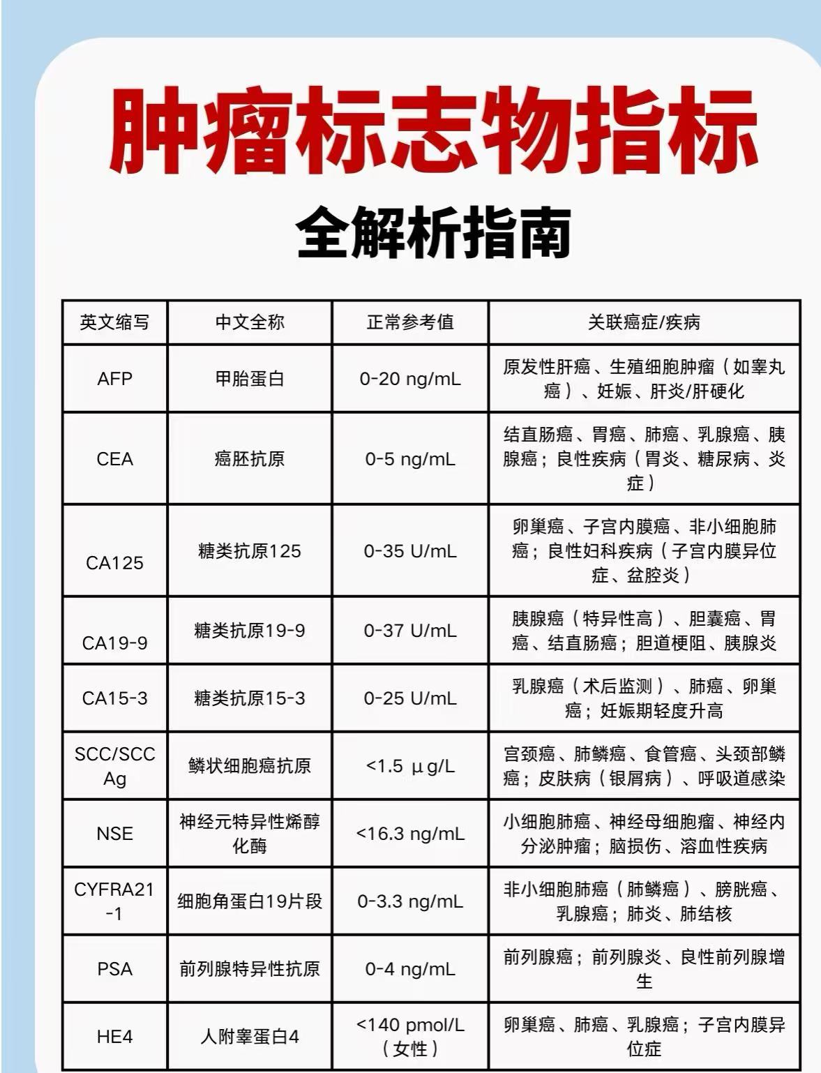 什么是癌胚抗原