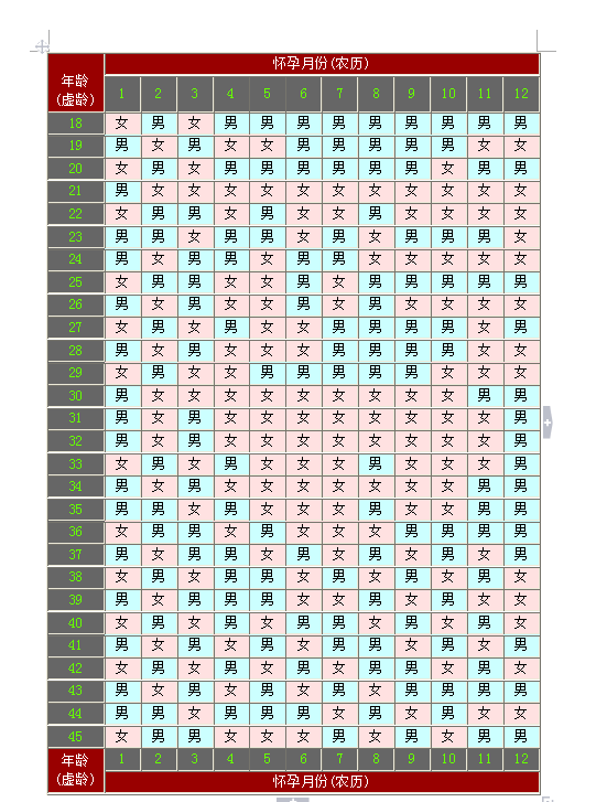 77四十九算生男生女这个方法准?