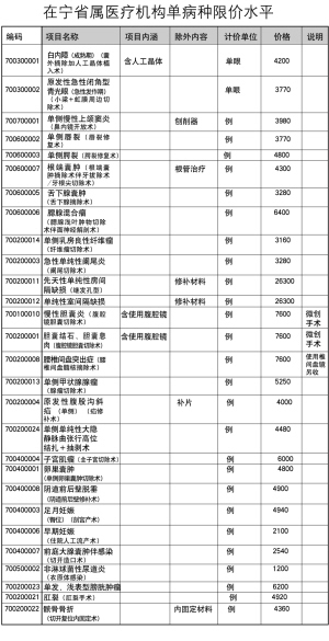 阑尾手术要多少钱