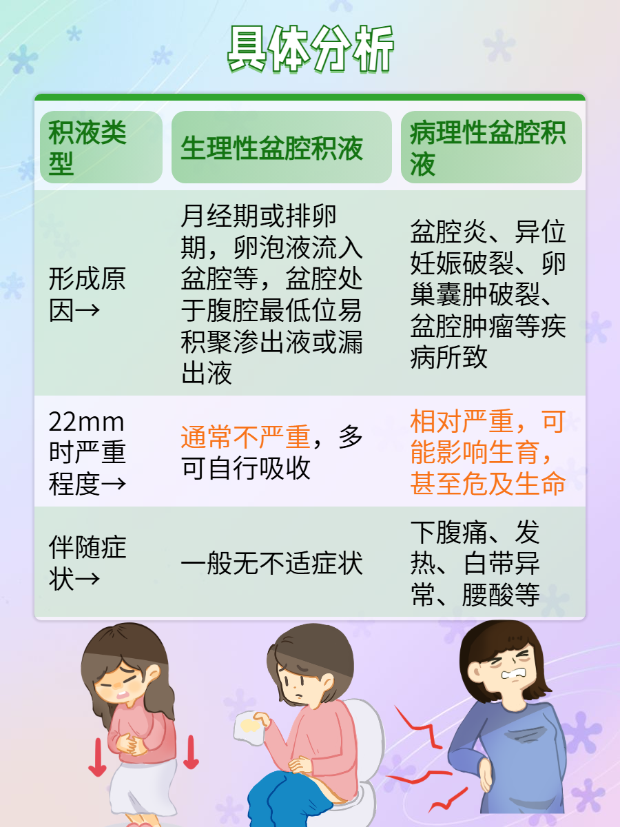 宫腔少量积液是什么意思