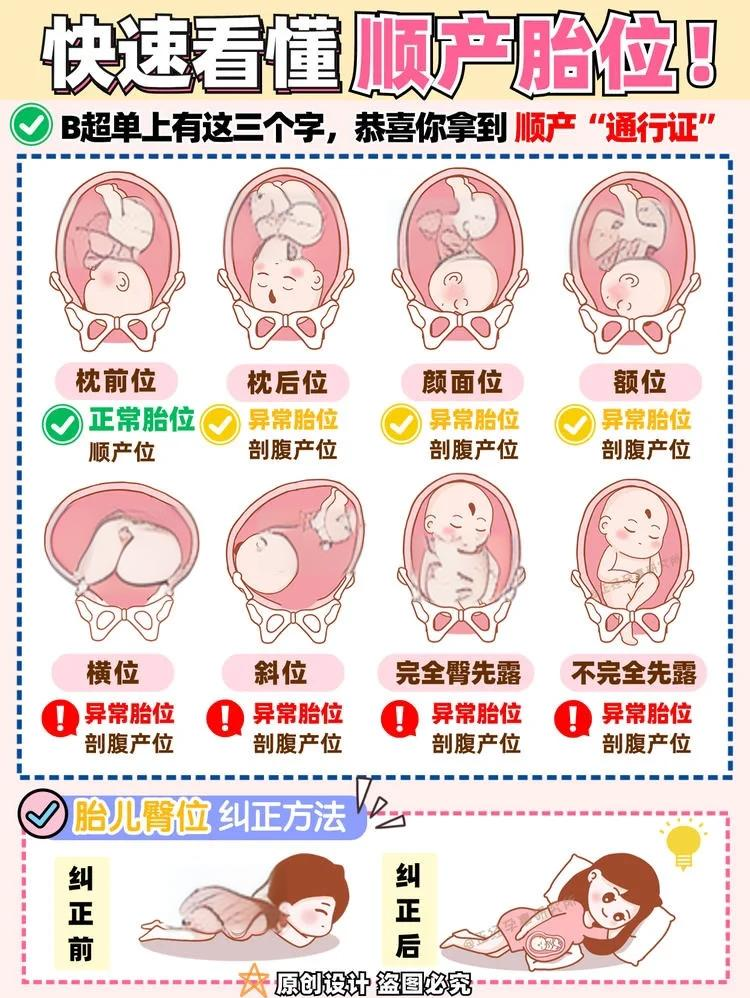 什么是切口妊娠?怎样才能诊断出来