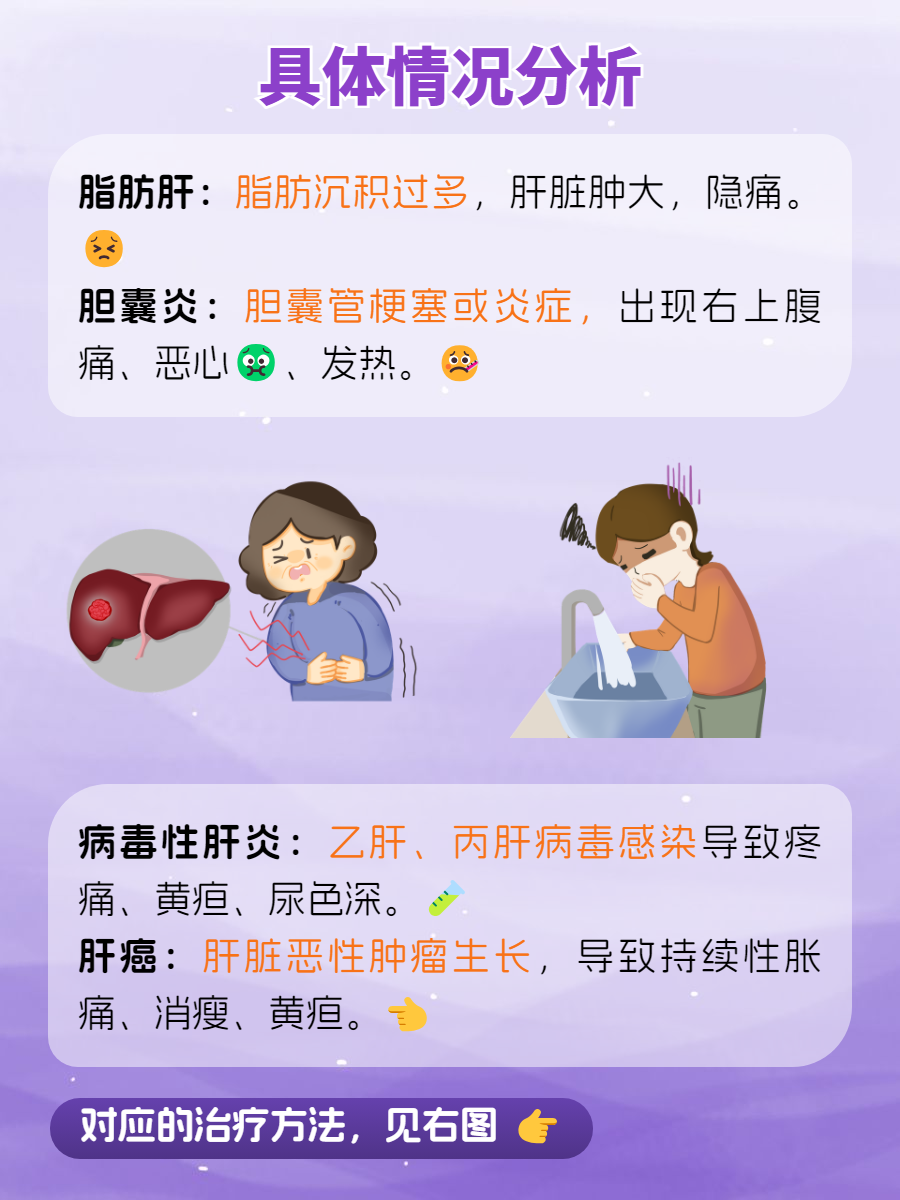 右上腹疼痛,是肝病吗?