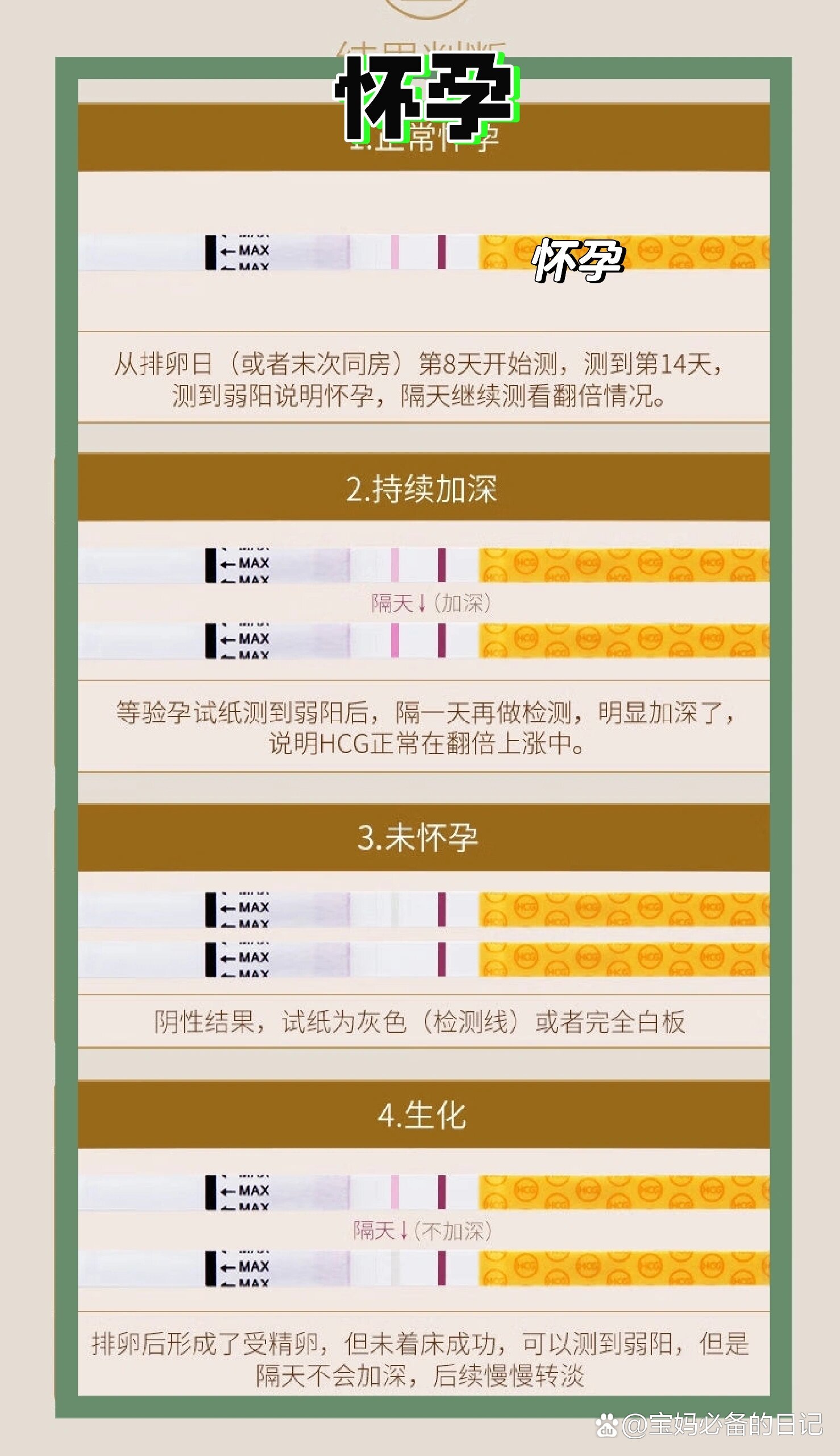 测男孩女孩的试纸准吗