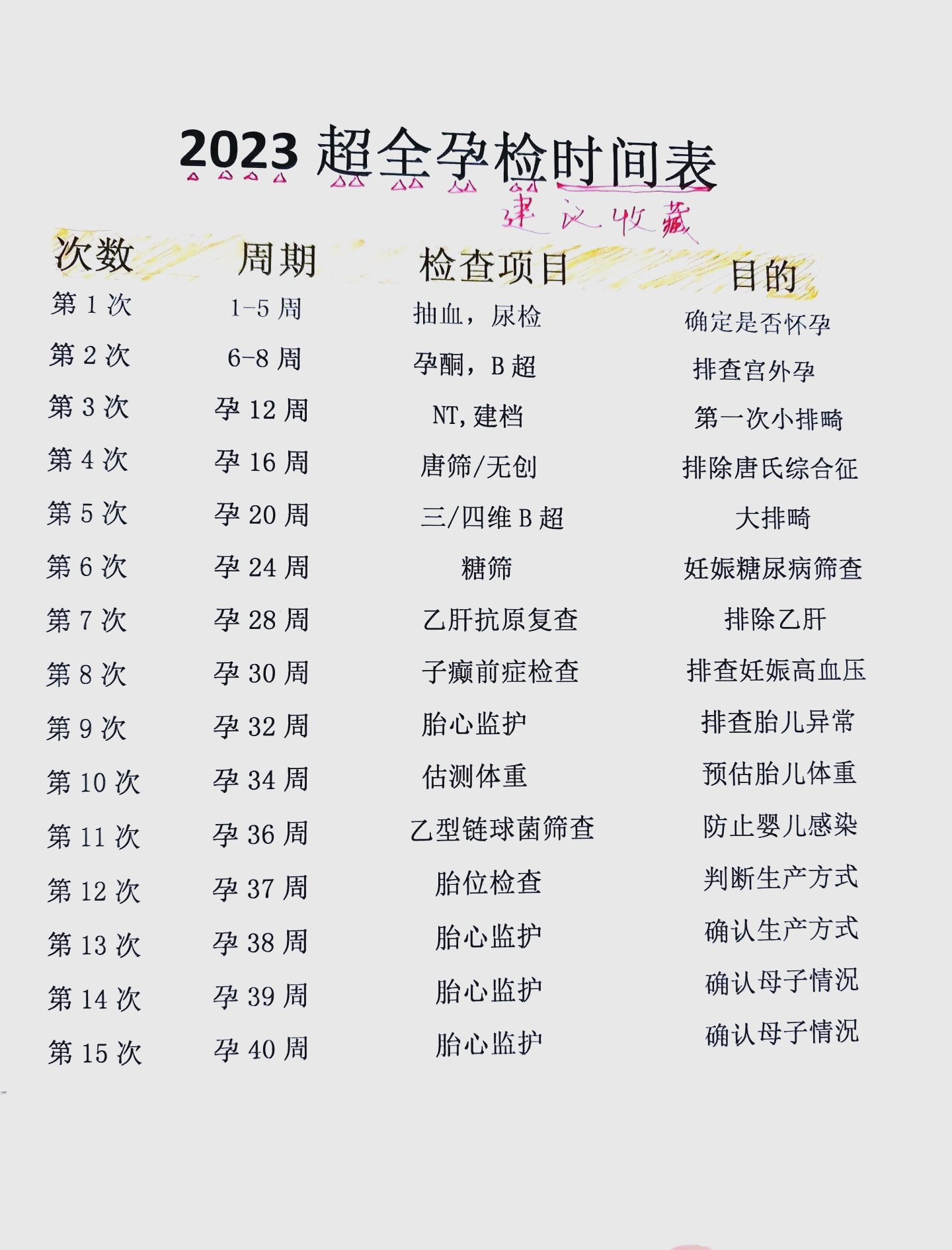 生女孩怀孕前需要的准备工作是什么