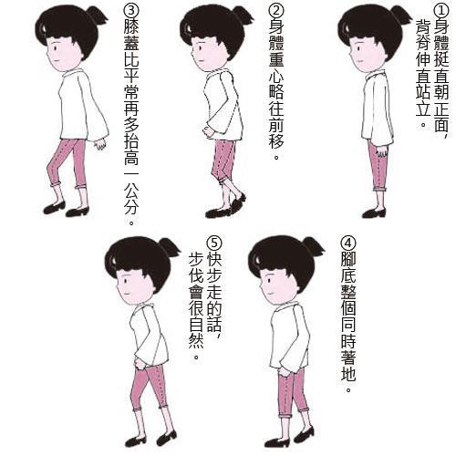 怎么样走路才能最好看