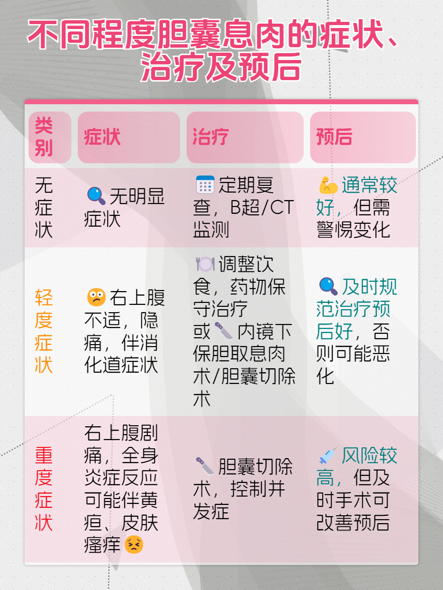 胆息肉的饮食注意事项