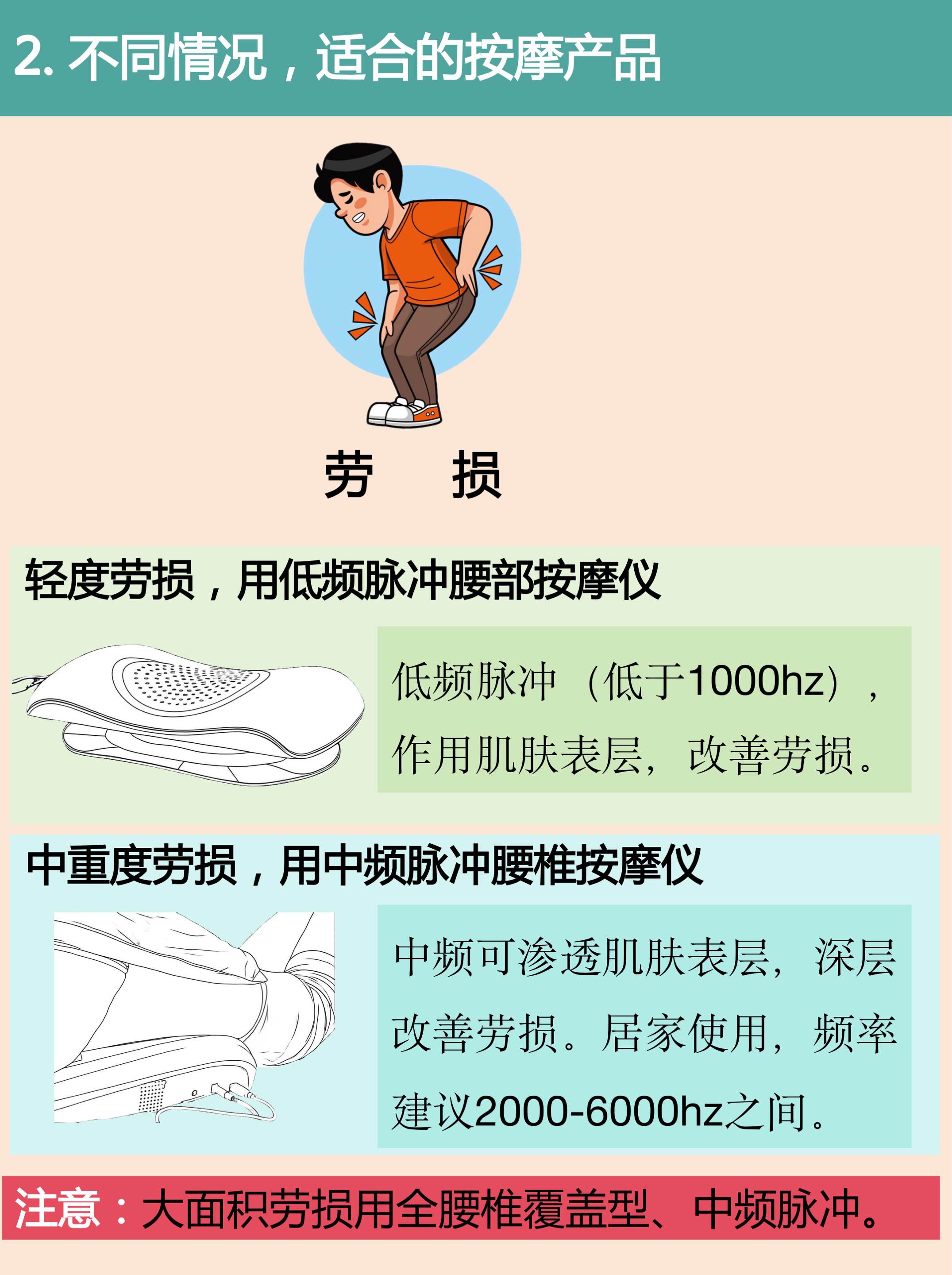 腰间盘突出的按摩手法怎么按摩效果好