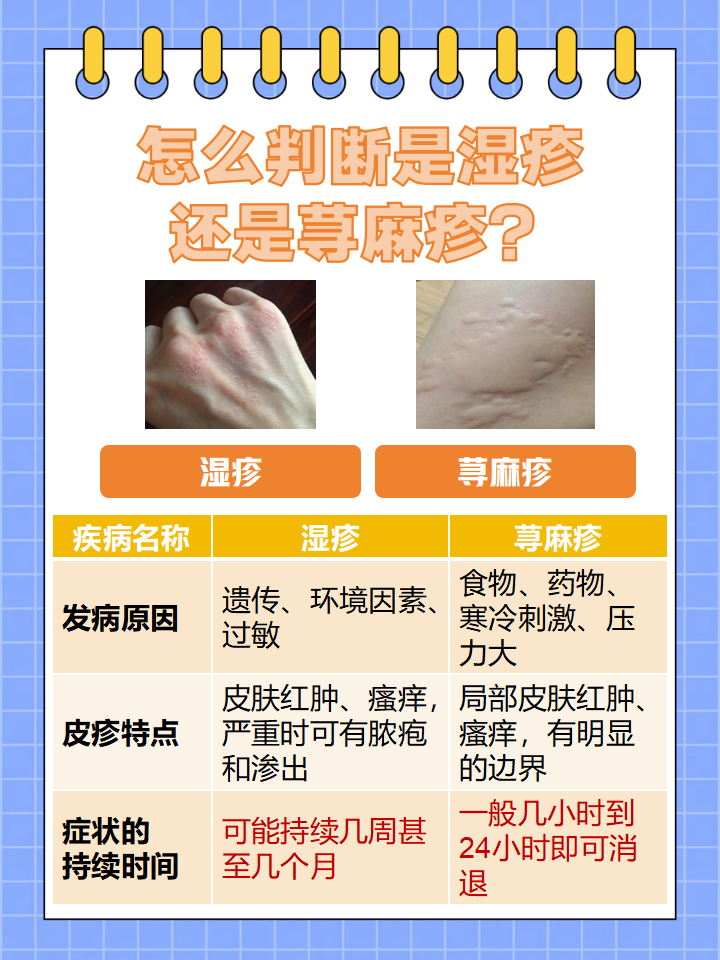 荨麻疹的过敏源是什么