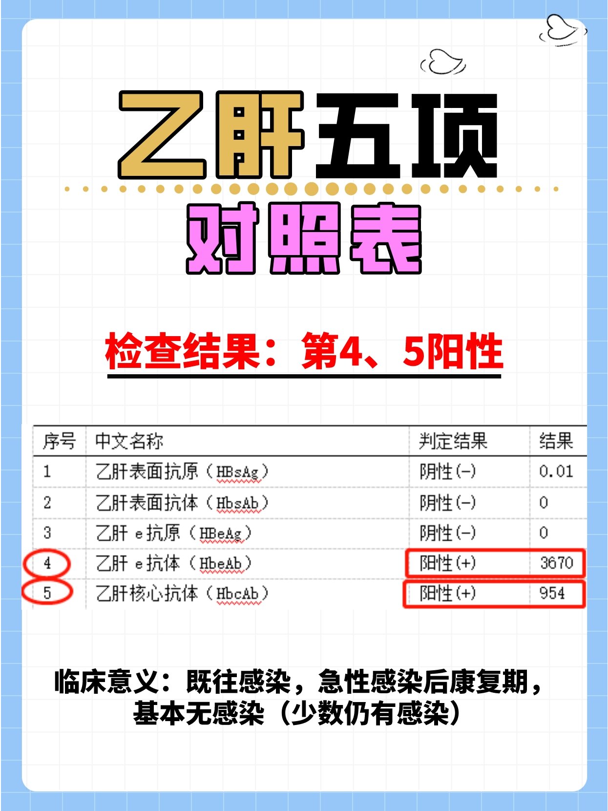 乙肝恢复期是什么意思