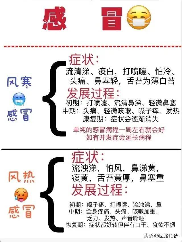 风热咳嗽和风寒咳嗽的区别在哪?