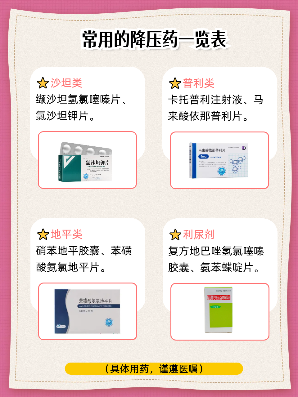 治疗高血压的常用药物有哪些