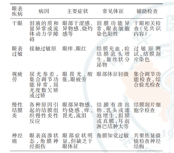 高血压视网膜病变分级