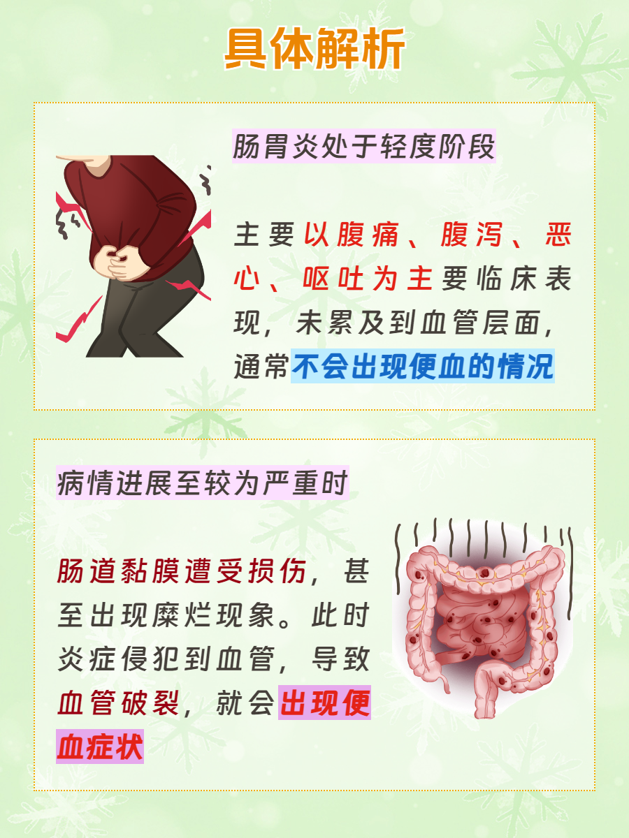 肠炎的症状及治疗方法