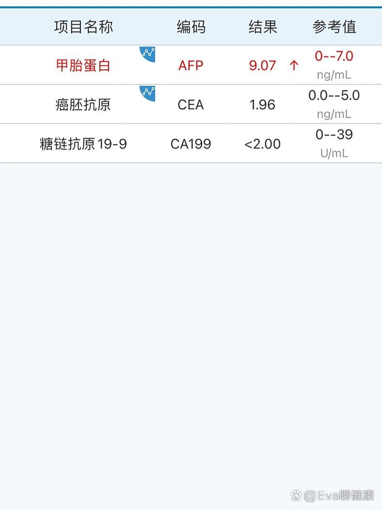 甲胎蛋白正常值范围是多少